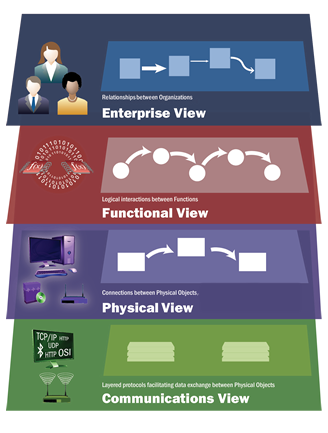 Its Standards Program Learn About Standards National Its - 