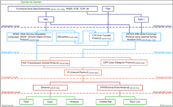 Center-to-Field Diagram, Figure 1: Description of diagram is in paragraph immediately preceding graphic.